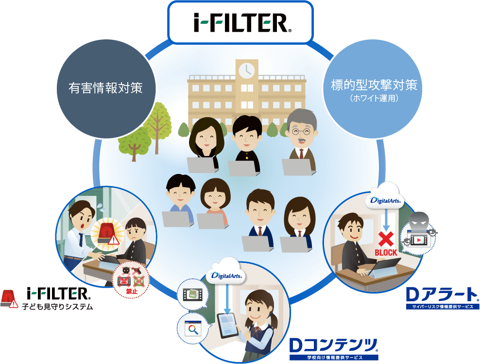 「i-FILTER」GIGAスクール版