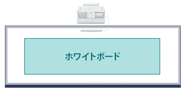 デジタルホワイトボードとして活用できる