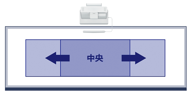 使用シーンに合わせて画面をスライド