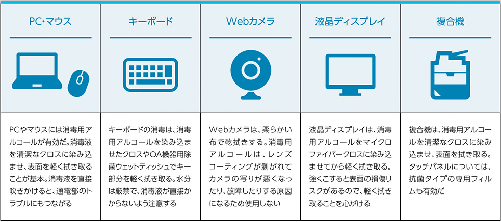 IT機器別の消毒液と消毒方法