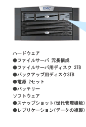 ハードウェア ●ファイルサーバ 冗長構成 ●ファイルサーバ用ディスク 3TB ●バックアップ用ディスク3TB ●電源 2セット ●バッテリー ソフトウェア ●スナップショット(世代管理機能) ●レプリケーション(データの複製)
