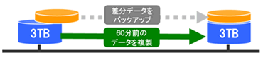 TWIN NASバックアップ イメージ