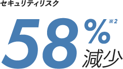 セキュリティリスク58％減少