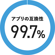 アプリの互換性 99.7%