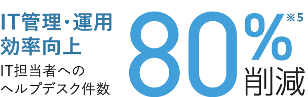 IT管理・運用効率向上 IT担当者へのヘルプデスク件数80%削減