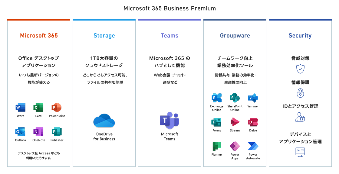 Microsoft 365 Business Premium