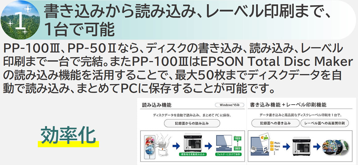 書き込みから読み込み、レーベル印刷まで、1台で可能