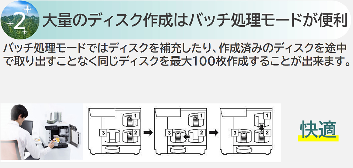 大量のディスク作成はバッチ処理モードが便利