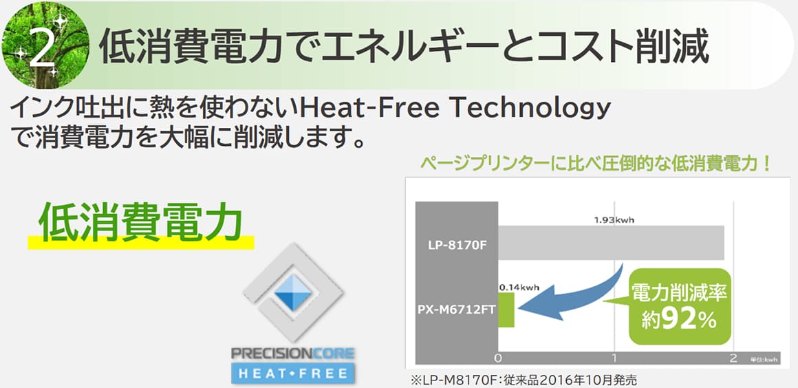 低消費電力でエネルギーとコスト削減