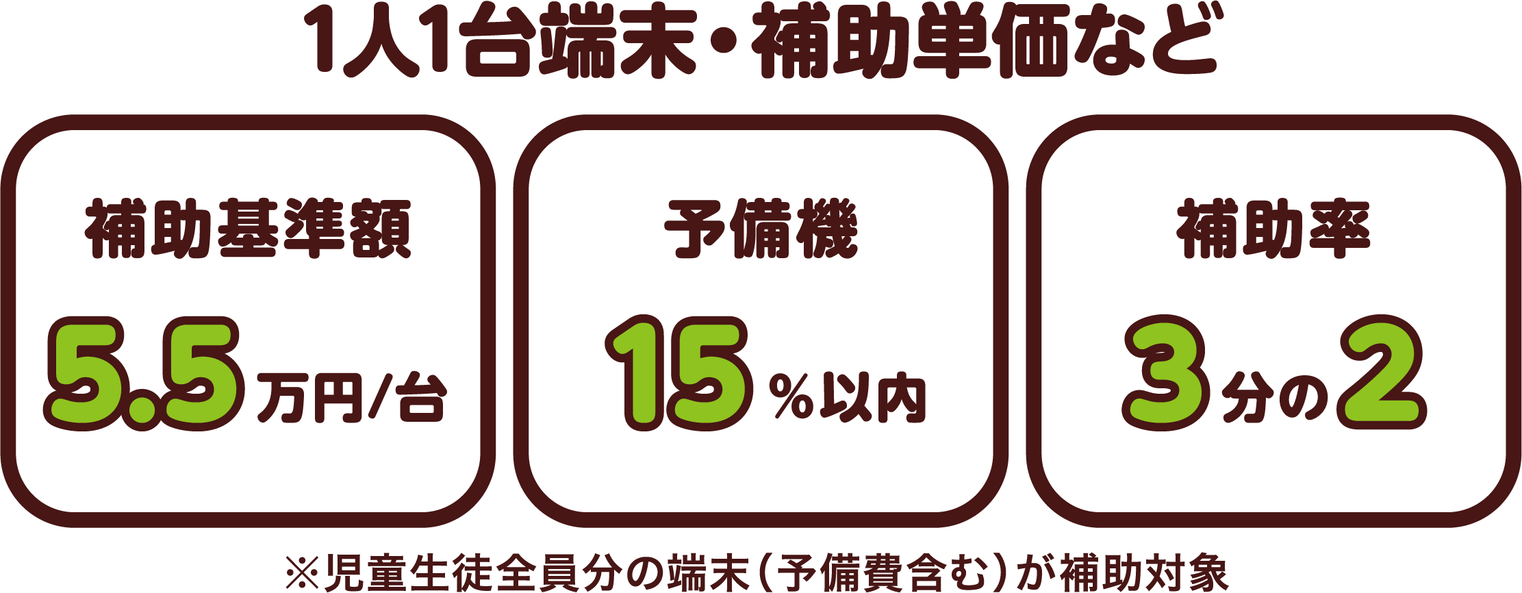 1人1台端末・補助単価など