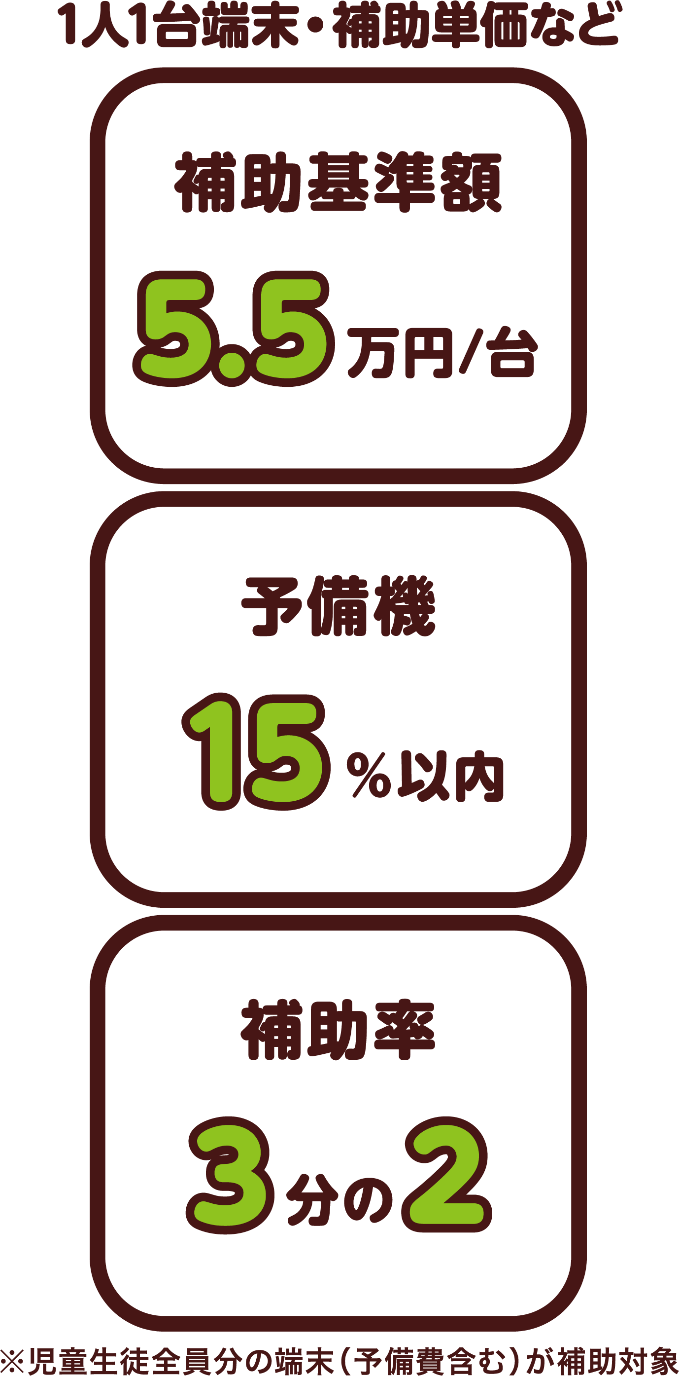 1人1台端末・補助単価など