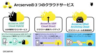 Arcserve Cloudのご紹介 ストックビジネスの世界