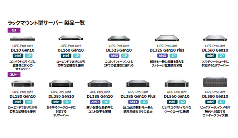 1Pのコストで2Pのパフォーマンスを実現するサーバー 日本ヒューレット・パッカード『HPE ProLiant DL』シリーズ