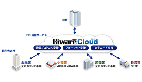 インターコム　Biware Cloud