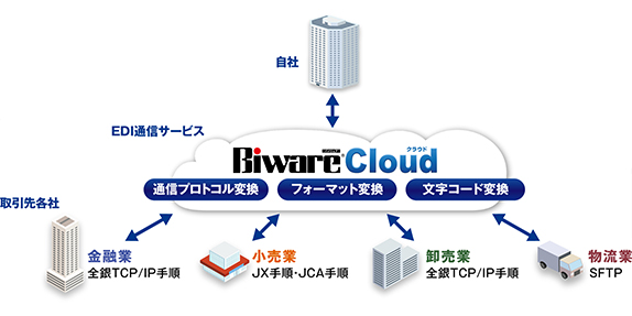 インターコム Biware Cloud