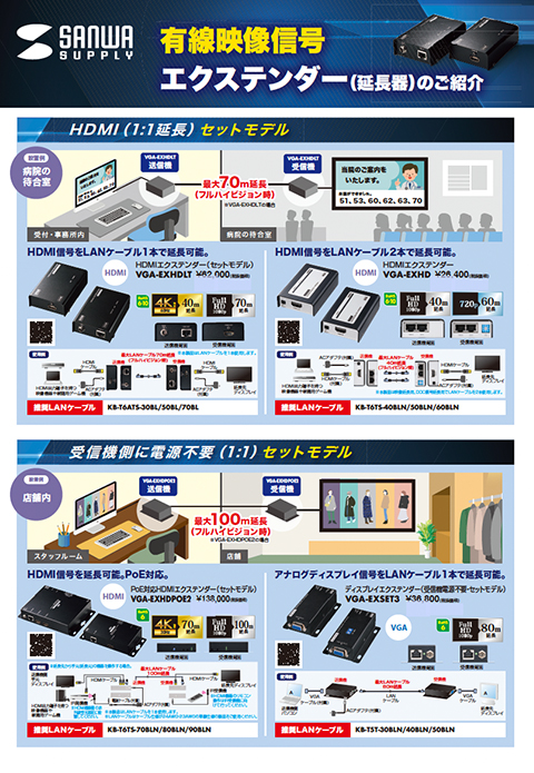 有線映像信号エクステンダー（延長器）のご紹介