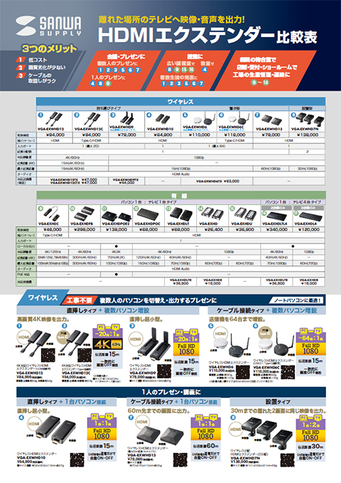 エクステンダー比較表