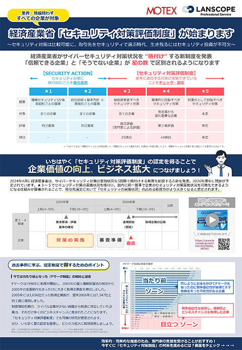 経産省「セキュリティ対策評価制度」への対策に向けたサポアカ紹介チラシ