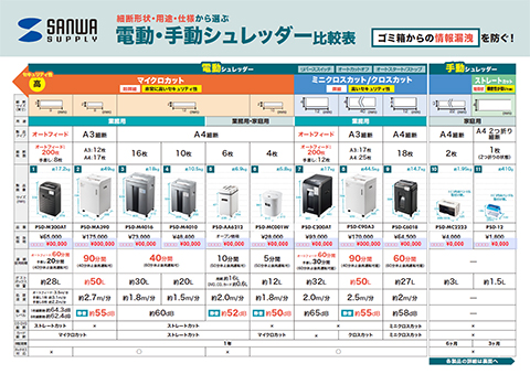 電動・手動シュレッダー比較表