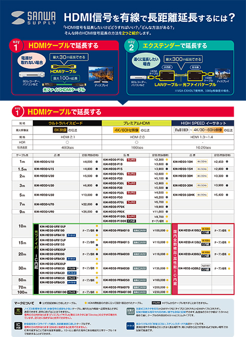 HDMI信号を有線で長距離延長するには？