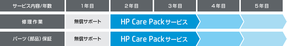 7100円 オープニング大放出セール 日本HP UK740PE HP Care Pack ポストワランティ ハードウェアオフサイト クーリエ 1年 ノートブック K用