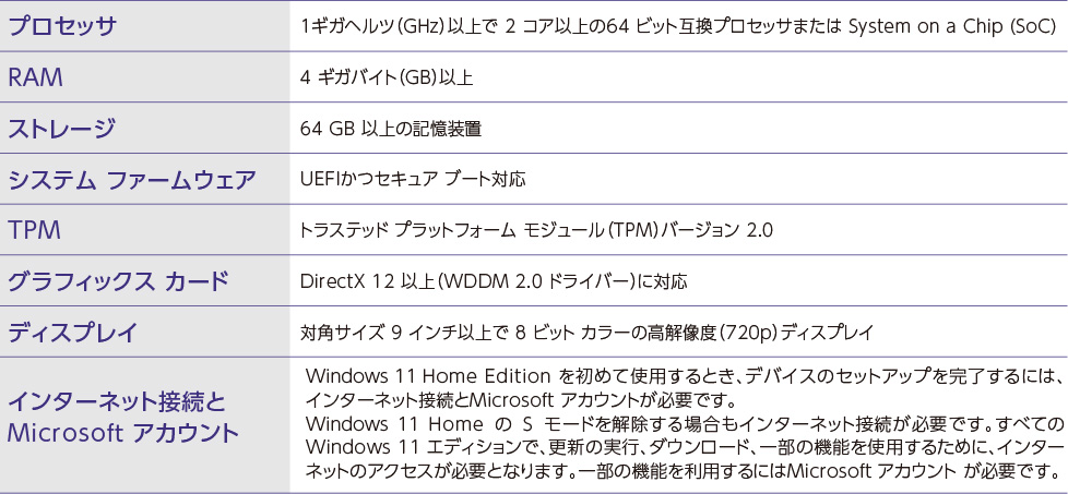 Windows 11のシステム要件
