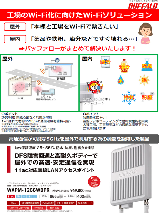 無線LANアクセスポイント バッファロー AirStation 血なまぐさく Pro WAPM-1266WDPR [法人向け 11ac 管理