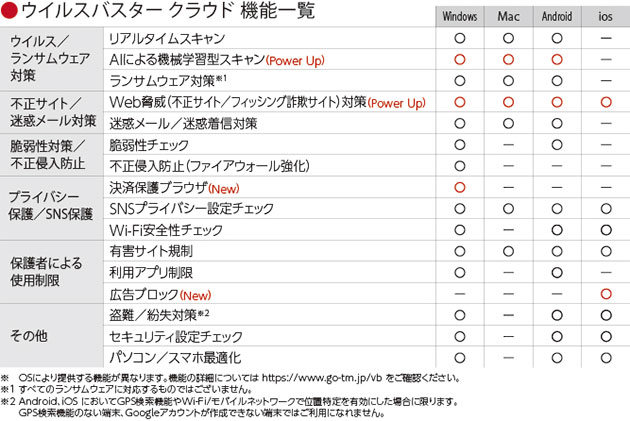 ソフトウェアカタログ Bpnavigatorvol 99 Softwareライセンス情報 Bp Platinum