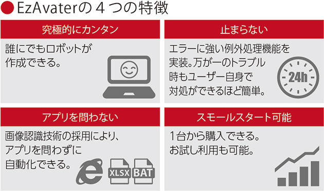 EzAvaterの4つの特徴