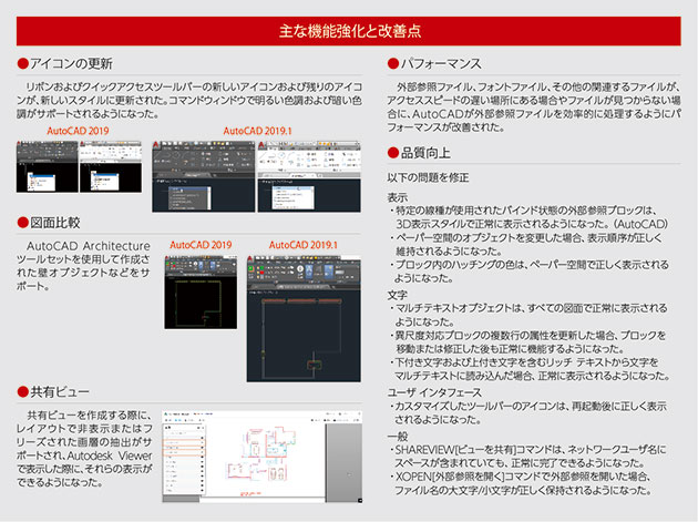 主な機能強化と改善点