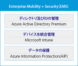 Enterprise Mobility + Security(EMS)