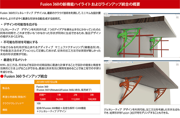 Fusion 360の新機能ハイライトおよびライナップ統合の概要