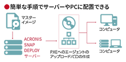 Acronis Snap Deploy