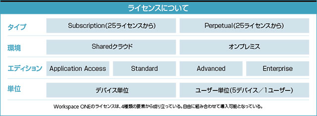 Red Hat Ansible Engine