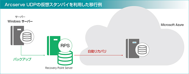 Red Hat Ansible Engine