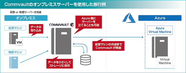 Red Hat Ansible Engine