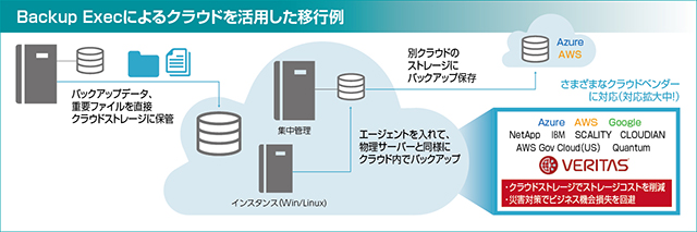 Red Hat Ansible Engine