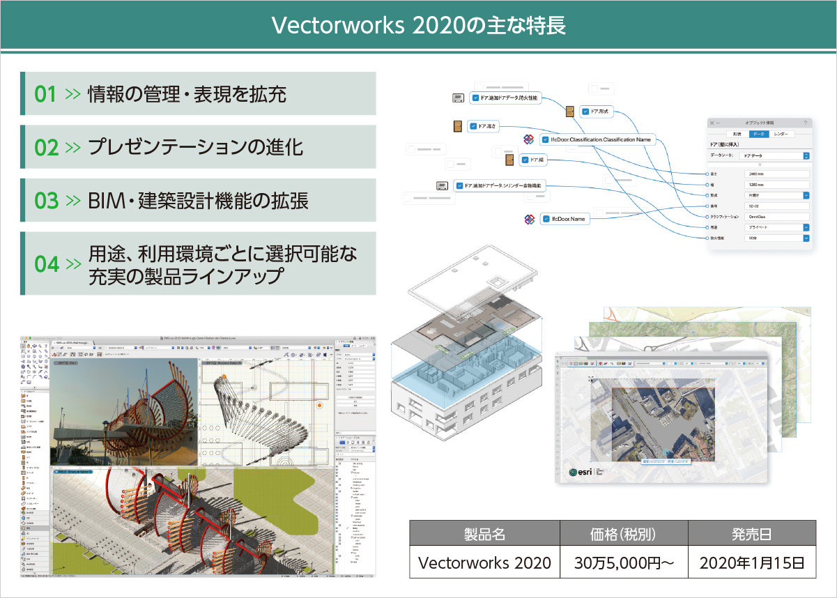 Vectorworks 2020の主な特徴