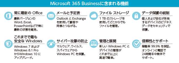 Microsoft 365 Businessに含まれる機能