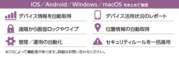 iOS/Android/Windows/macOSをまとめて管理