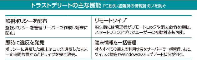 トラストデリートの主な機能