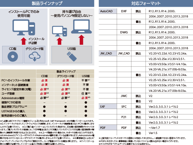 製品ラインナップ