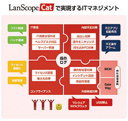 LanScope Catで実現するITマネジメント