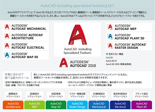 AutoCAD 2019 including specialized toolsetsとは？