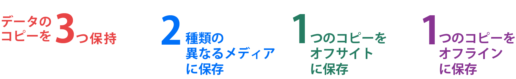3-2-1-1ルール