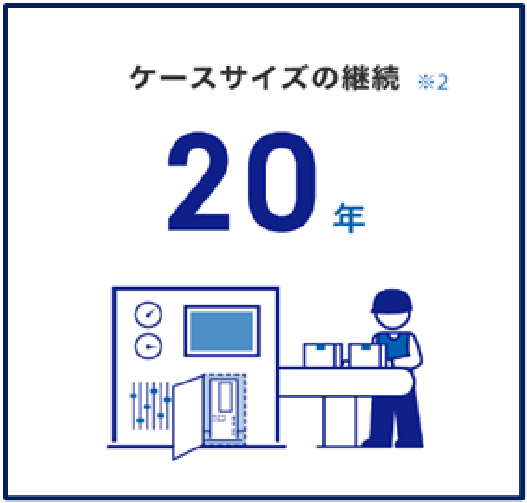 デスクトップPCモデル継続期間 ケースサイズの継続 20年 ※2