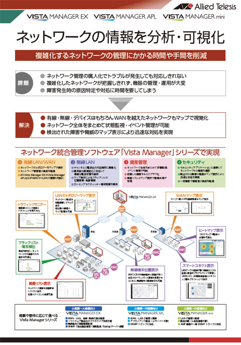 ネットワークの情報を分析・可視化