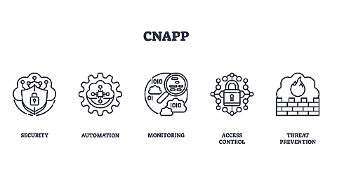 クラウドネイティブ時代の包括的セキュリティ対策 CNAPPが解決できる課題・構成要素とは