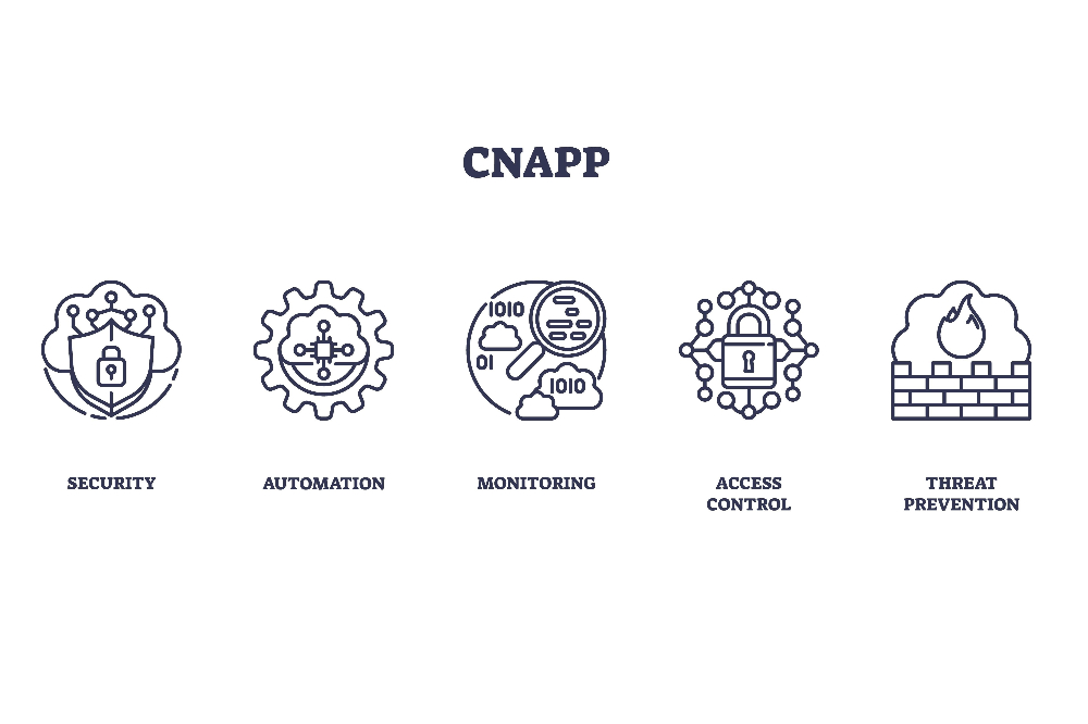 クラウドネイティブ時代の包括的セキュリティ対策 CNAPPが解決できる課題・構成要素とは