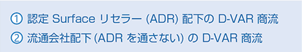 ①認定Surfaceリセラー(ADR)配下のD-VAR商流 ②流通会社配下(ADRを通さない)のD-VAR商流